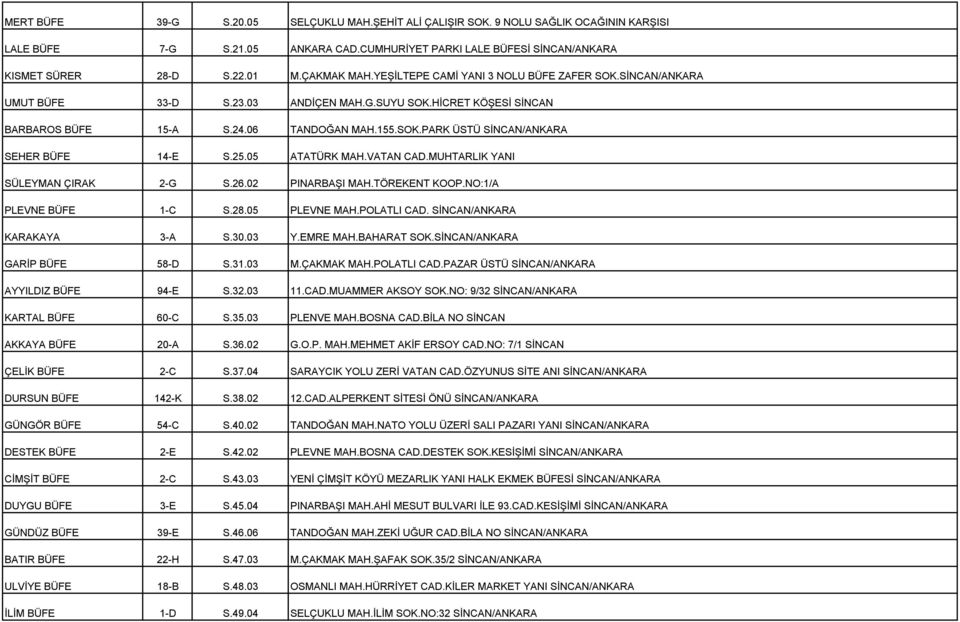 25.05 ATATÜRK MAH.VATAN CAD.MUHTARLIK YANI SÜLEYMAN ÇIRAK 2-G S.26.02 PINARBAŞI MAH.TÖREKENT KOOP.NO:1/A PLEVNE BÜFE 1-C S.28.05 PLEVNE MAH.POLATLI CAD. SİNCAN/ANKARA KARAKAYA 3-A S.30.03 Y.EMRE MAH.
