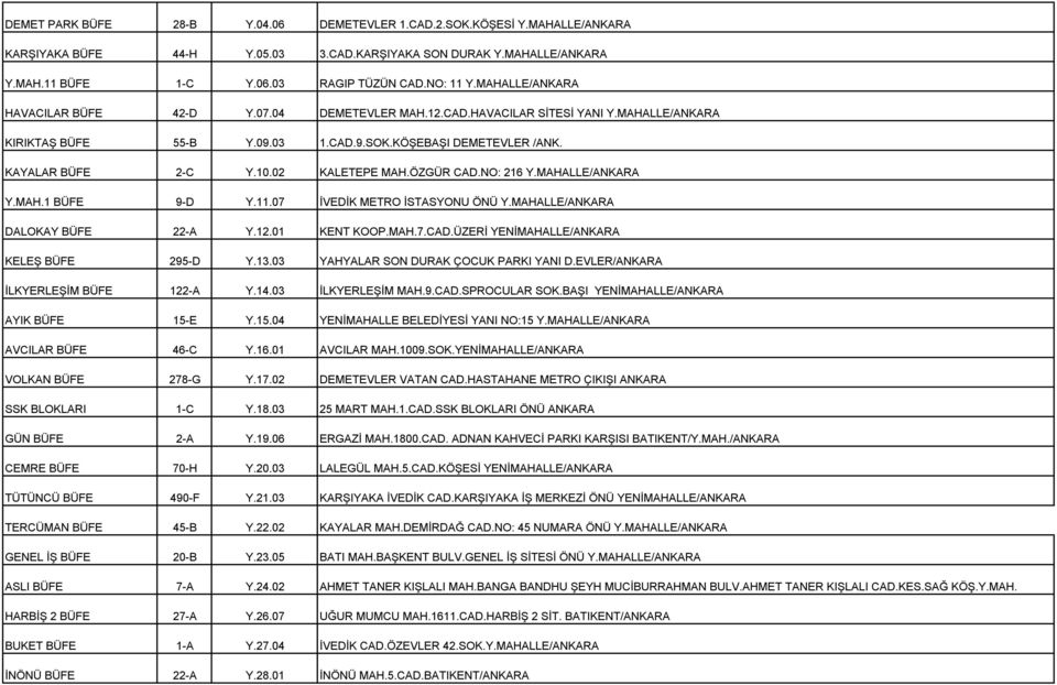 02 KALETEPE MAH.ÖZGÜR CAD.NO: 216 Y.MAHALLE/ANKARA Y.MAH.1 BÜFE 9-D Y.11.07 İVEDİK METRO İSTASYONU ÖNÜ Y.MAHALLE/ANKARA DALOKAY BÜFE 22-A Y.12.01 KENT KOOP.MAH.7.CAD.ÜZERİ YENİMAHALLE/ANKARA KELEŞ BÜFE 295-D Y.