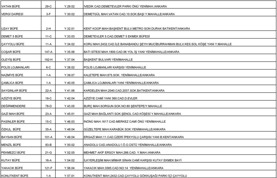MAHALLE COŞAR BÜFE 147-A Y.35.06 BATI SİTESİ MAH.1800.CAD.06 YOL İŞ YANI YENİMAHALLE/ANKARA OLEYİŞ BÜFE 192-H Y.37.04 BAŞKENT BULVARI YENİMAHALLE POLİS LOJMANLARI 6-C Y.38.