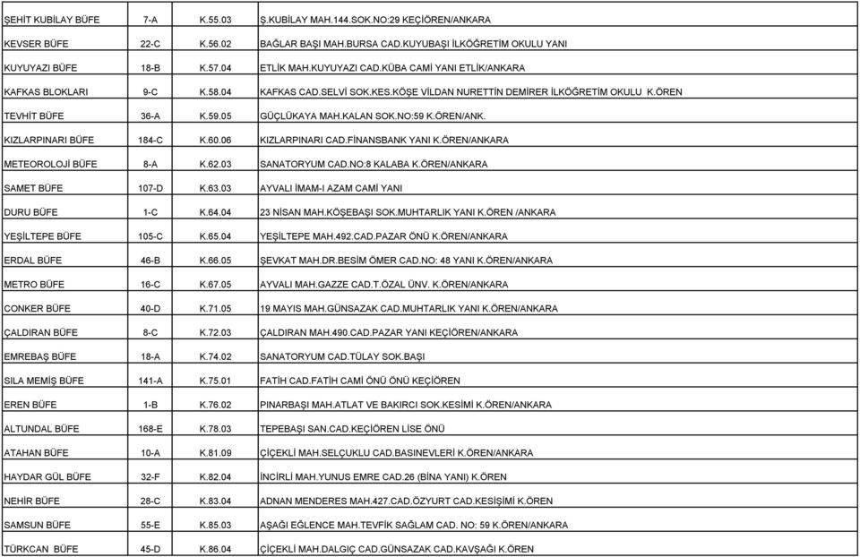 NO:59 K.ÖREN/ANK. KIZLARPINARI BÜFE 184-C K.60.06 KIZLARPINARI CAD.FİNANSBANK YANI K.ÖREN/ANKARA METEOROLOJİ BÜFE 8-A K.62.03 SANATORYUM CAD.NO:8 KALABA K.ÖREN/ANKARA SAMET BÜFE 107-D K.63.