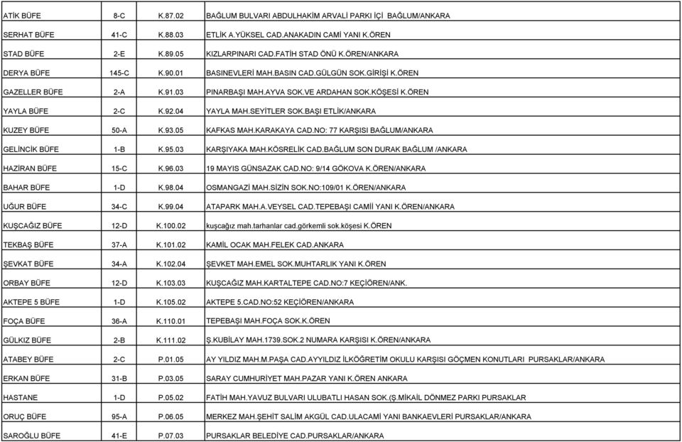 92.04 YAYLA MAH.SEYİTLER SOK.BAŞI ETLİK/ANKARA KUZEY BÜFE 50-A K.93.05 KAFKAS MAH.KARAKAYA CAD.NO: 77 KARŞISI BAĞLUM/ANKARA GELİNCİK BÜFE 1-B K.95.03 KARŞIYAKA MAH.KÖSRELİK CAD.