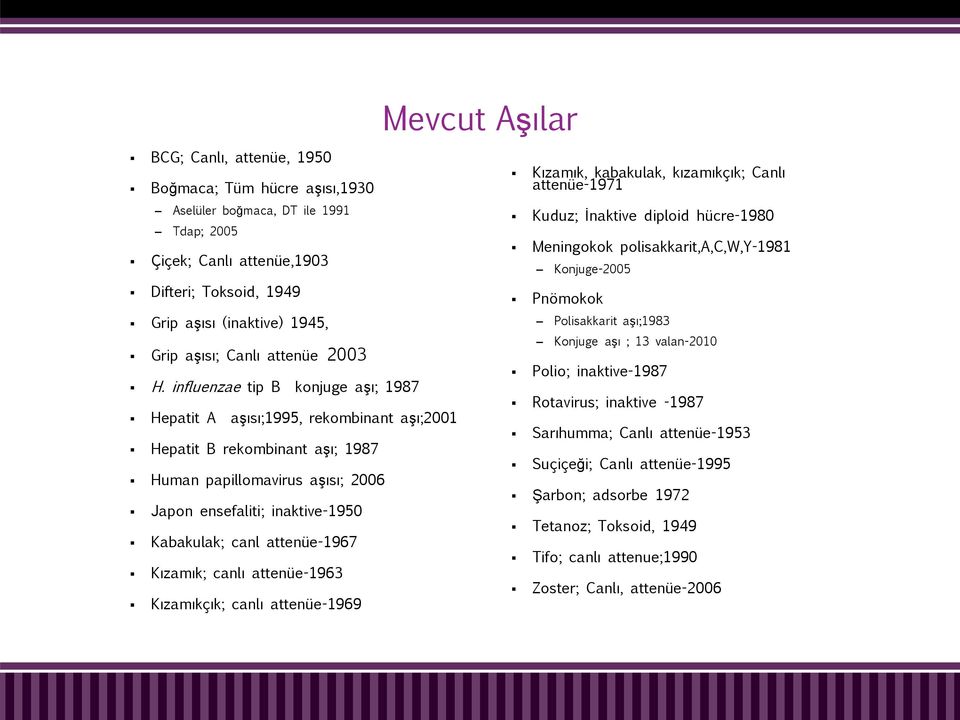 influenzae tip B konjuge aşı; 1987 Hepatit A aşısı;1995, rekombinant aşı;2001 Hepatit B rekombinant aşı; 1987 Human papillomavirus aşısı; 2006 Japon ensefaliti; inaktive-1950 Kabakulak; canl