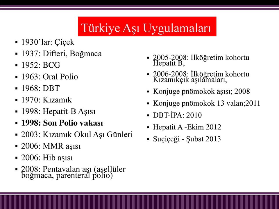 parenteral polio) Türkiye Aşı Uygulamaları 2005-2008: İlköğretim kohortu Hepatit B, 2006-2008: İlköğretim kohortu