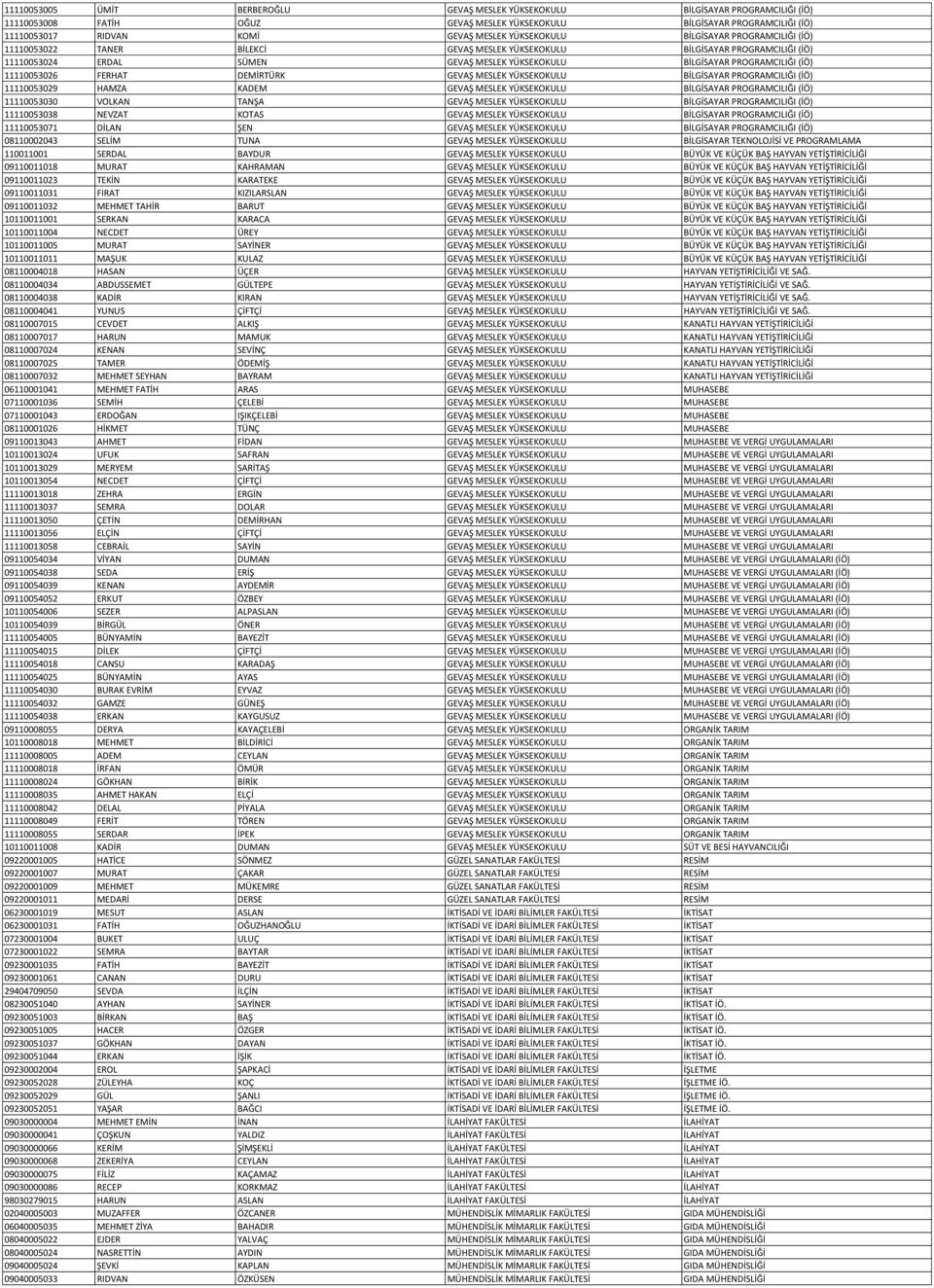 (İÖ) 11110053026 FERHAT DEMİRTÜRK GEVAŞ MESLEK YÜKSEKOKULU BİLGİSAYAR PROGRAMCILIĞI (İÖ) 11110053029 HAMZA KADEM GEVAŞ MESLEK YÜKSEKOKULU BİLGİSAYAR PROGRAMCILIĞI (İÖ) 11110053030 VOLKAN TANŞA GEVAŞ