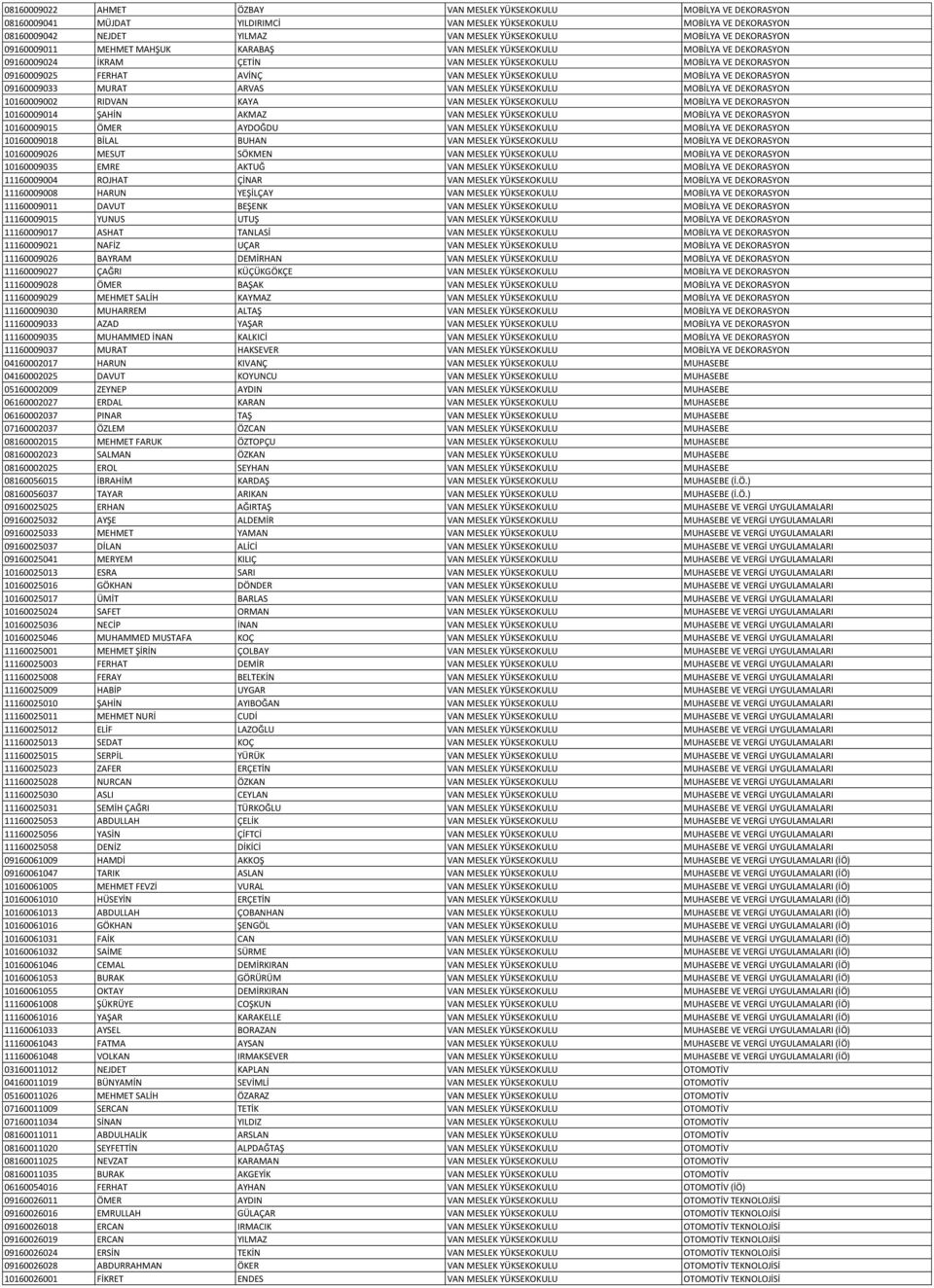 MESLEK YÜKSEKOKULU MOBİLYA VE DEKORASYON 09160009033 MURAT ARVAS VAN MESLEK YÜKSEKOKULU MOBİLYA VE DEKORASYON 10160009002 RIDVAN KAYA VAN MESLEK YÜKSEKOKULU MOBİLYA VE DEKORASYON 10160009014 ŞAHİN