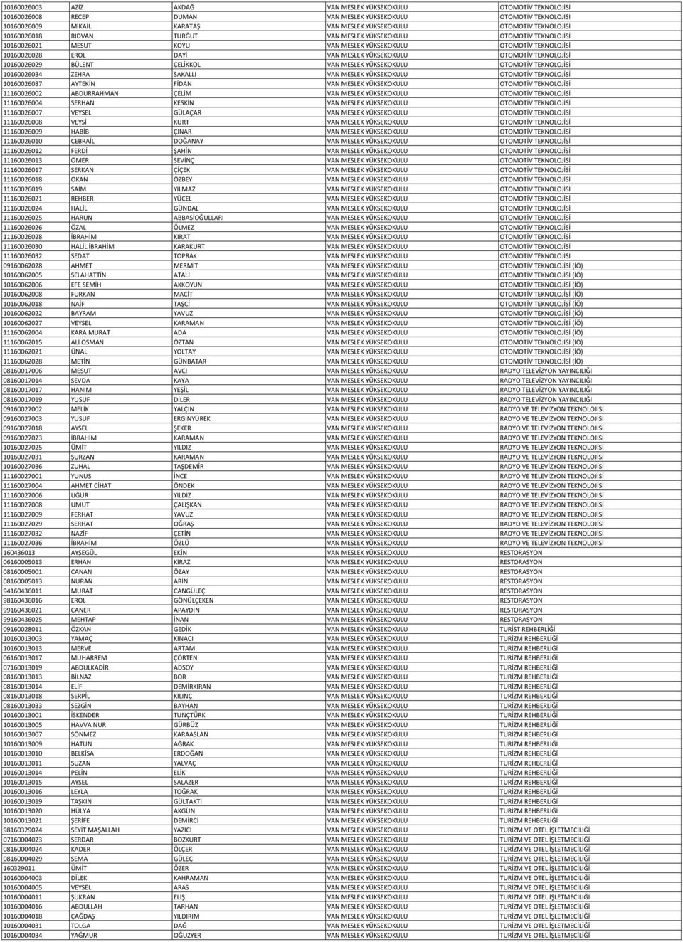 OTOMOTİV TEKNOLOJİSİ 10160026029 BÜLENT ÇELİKKOL VAN MESLEK YÜKSEKOKULU OTOMOTİV TEKNOLOJİSİ 10160026034 ZEHRA SAKALLI VAN MESLEK YÜKSEKOKULU OTOMOTİV TEKNOLOJİSİ 10160026037 AYTEKİN FİDAN VAN MESLEK