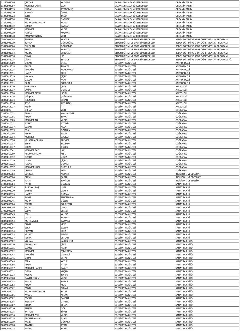 TARIM 11240004028 MUHAMMED FATİH KAŞIM BAŞKALE MESLEK YÜKSEKOKULU ORGANİK TARIM 11240004032 SEMRA BAYDAR BAŞKALE MESLEK YÜKSEKOKULU ORGANİK TARIM 11240004035 MEHMET YILDIZ BAŞKALE MESLEK YÜKSEKOKULU