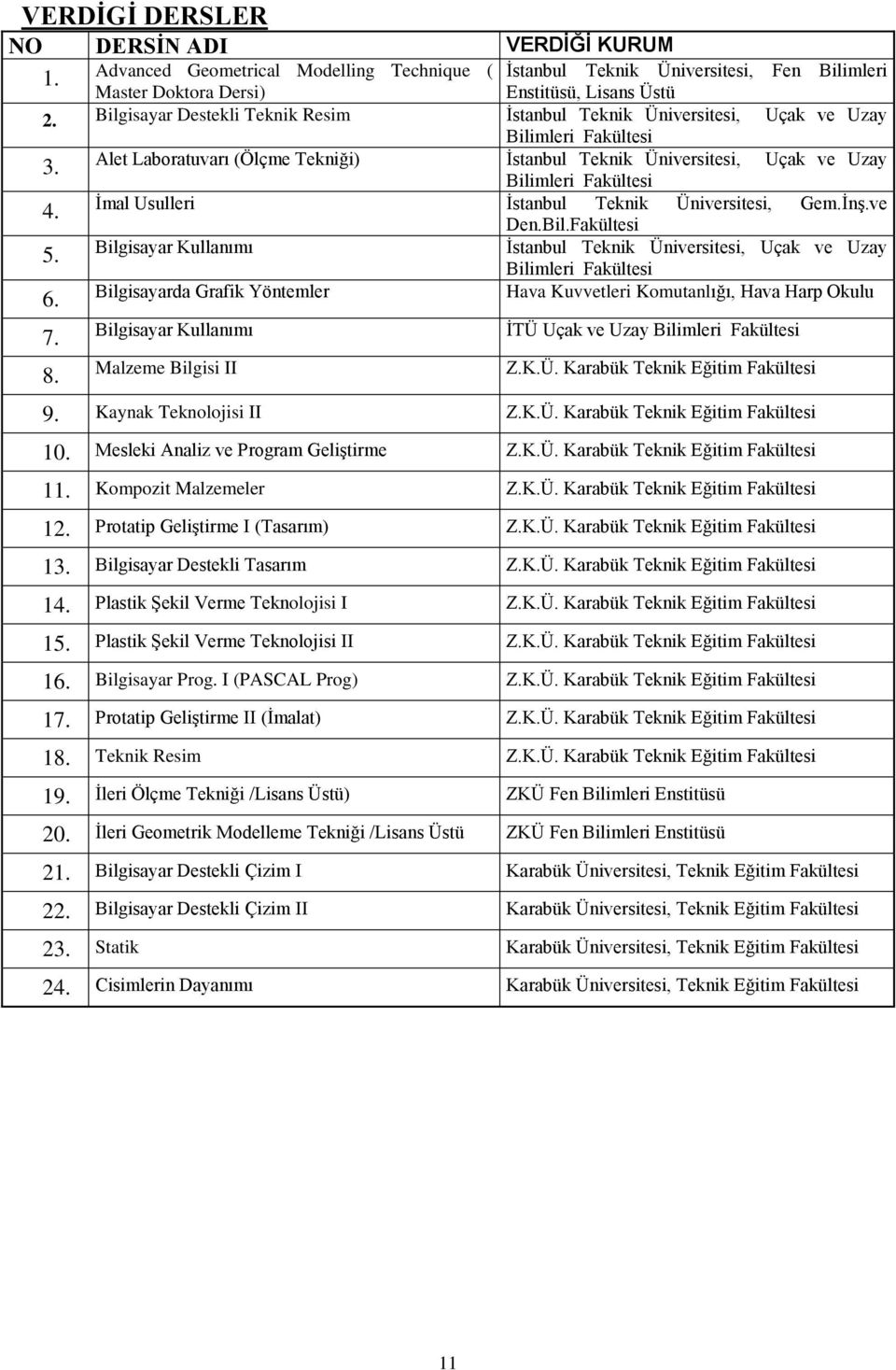 İmal Usulleri İstanbul Teknik Üniversitesi, Gem.İnş.ve Den.Bil.Fakültesi 5. Bilgisayar Kullanımı İstanbul Teknik Üniversitesi, Uçak ve Uzay Bilimleri Fakültesi 6.