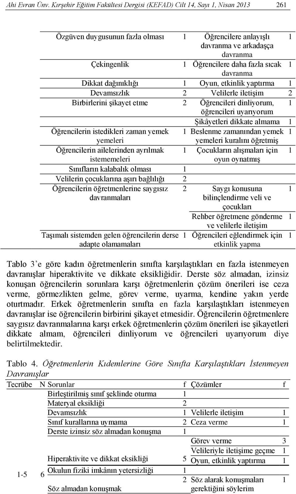 davranma Dikkat dağınıklığı Oyun, etkinlik yaptırma Devamsızlık 2 Velilerle iletişim 2 Birbirlerini şikayet etme 2 Öğrencileri dinliyorum, öğrencileri uyarıyorum Şikâyetleri dikkate almama