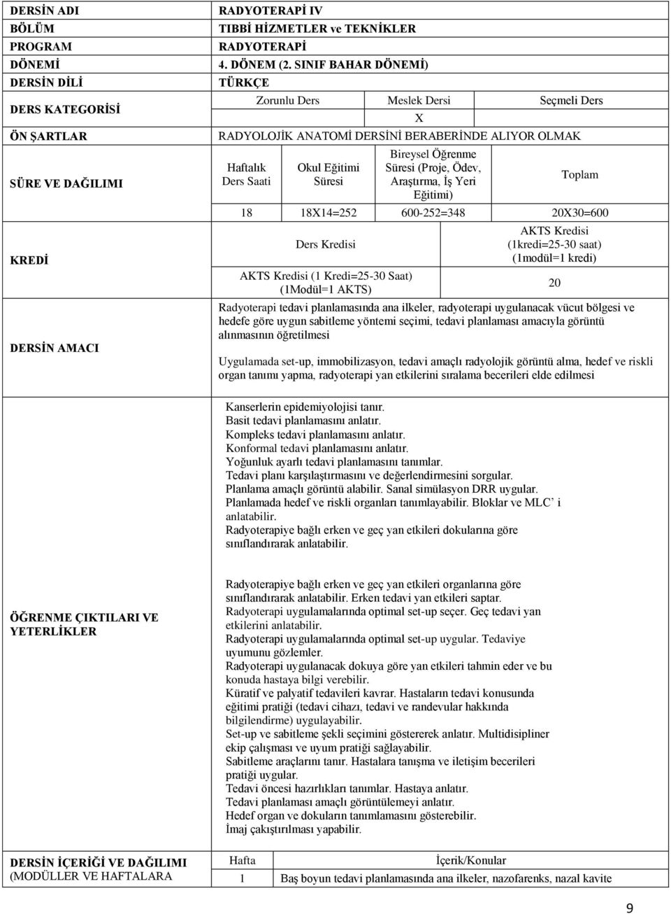 1814=252 600-252=348 2030=600 Ders Kredisi AKTS Kredisi (1 Kredi=25-30 Saat) (1Modül=1 AKTS) AKTS Kredisi Radyoterapi tedavi planlamasında ana ilkeler, radyoterapi uygulanacak vücut bölgesi ve hedefe