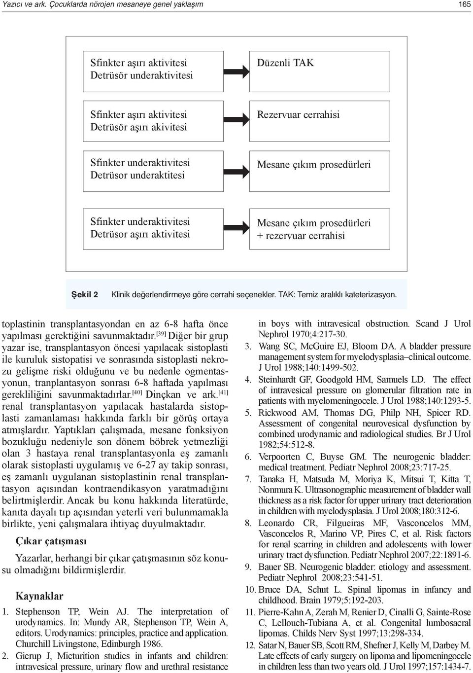 Düzenli TAK Rezervuar cerrahisi Mesane çıkım prosedürleri Sfinkter underaktivitesi Detrüsor aşırı aktivitesi Mesane çıkım prosedürleri + rezervuar cerrahisi Şekil 2 Klinik değerlendirmeye göre