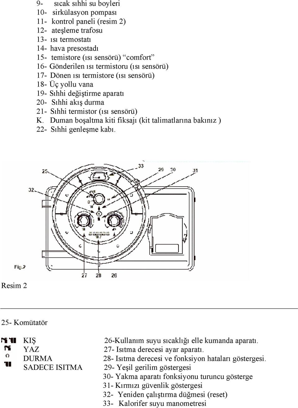 Duman boşaltma kiti fiksajı (kit talimatlarına bakınız ) 22- Sıhhi genleşme kabı. Resim 2 25- Komütatör KIŞ YAZ DURMA SADECE ISITMA 26-Kullanım suyu sıcaklığı elle kumanda aparatı.