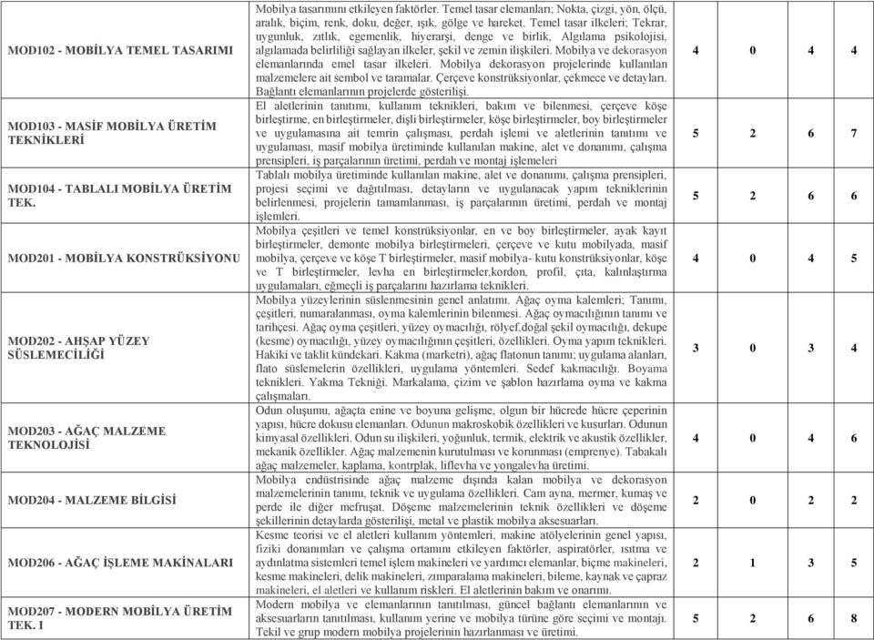 I Mobilya tasarımını etkileyen faktörler. Temel tasar elemanları; Nokta, çizgi, yön, ölçü, aralık, biçim, renk, doku, değer, ışık, gölge ve hareket.