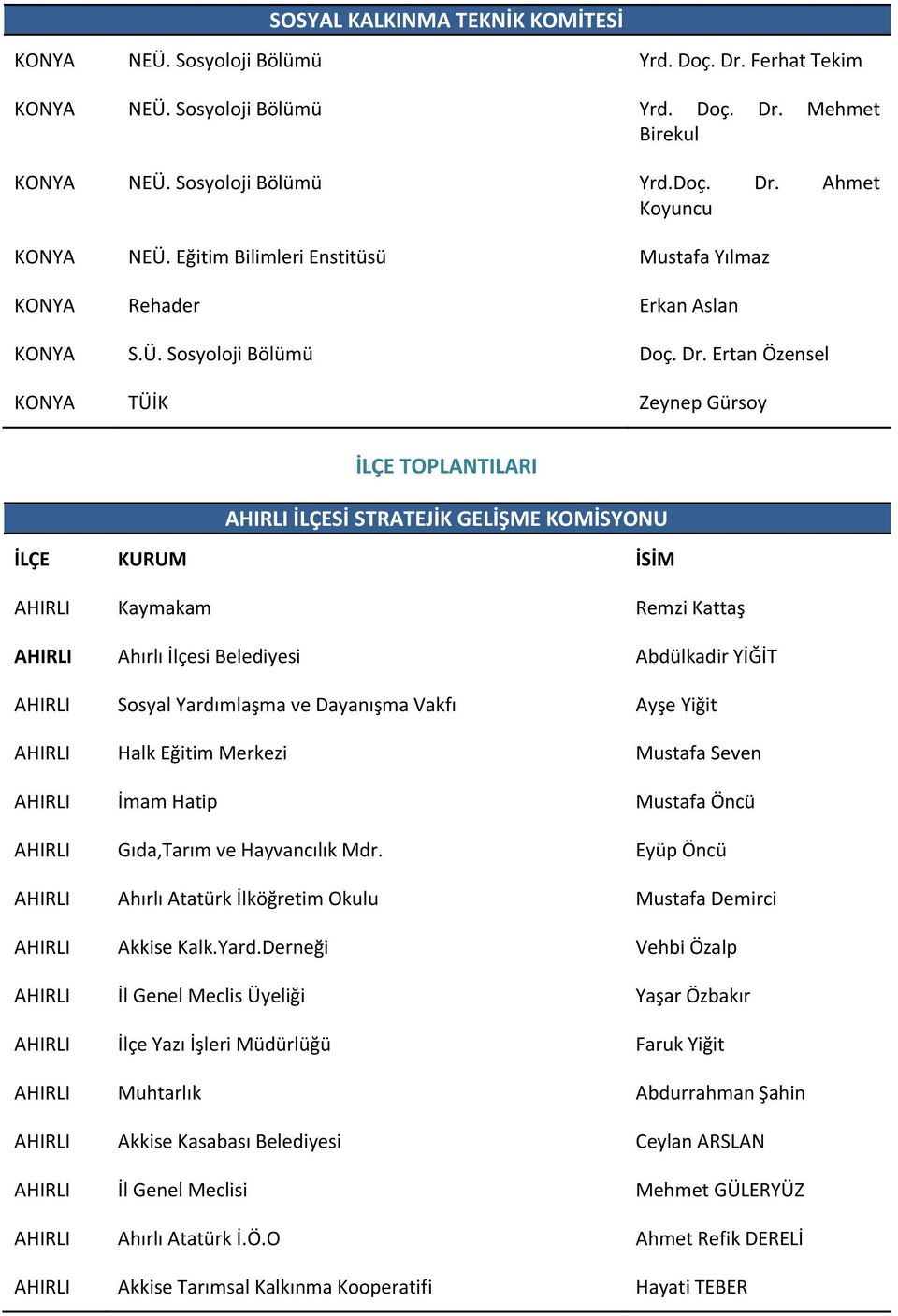 Ertan Özensel KONYA TÜİK Zeynep Gürsoy İLÇE TOPLANTILARI AHIRLI İLÇESİ STRATEJİK GELİŞME KOMİSYONU AHIRLI Kaymakam Remzi Kattaş AHIRLI Ahırlı İlçesi Belediyesi Abdülkadir YİĞİT AHIRLI Sosyal