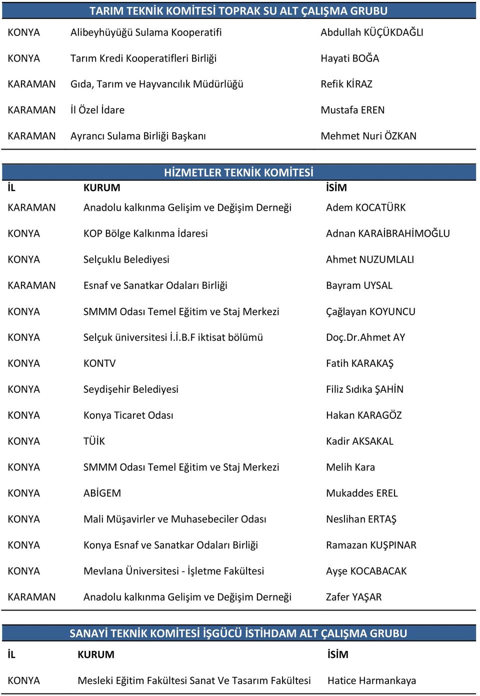 Derneği Adem KOCATÜRK KONYA KOP Bölge Kalkınma İdaresi Adnan KARAİBRAHİMOĞLU KONYA Selçuklu Belediyesi Ahmet NUZUMLALI KARAMAN Esnaf ve Sanatkar Odaları Birliği Bayram UYSAL KONYA SMMM Odası Temel