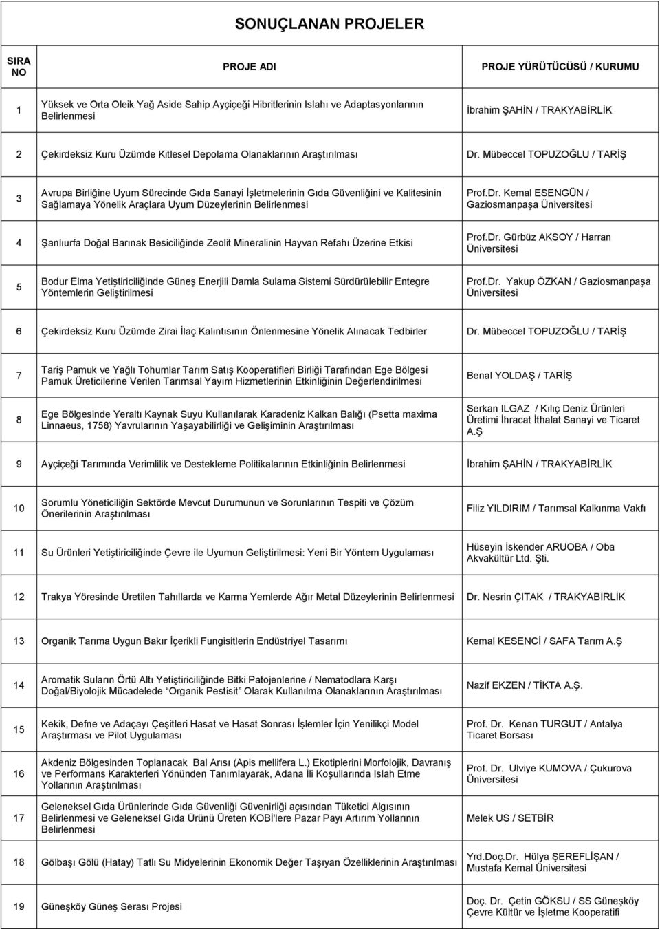 Mübeccel TOPUZOĞLU / TARİŞ 3 Avrupa Birliğine Uyum Sürecinde Gıda Sanayi İşletmelerinin Gıda Güvenliğini ve Kalitesinin Sağlamaya Yönelik Araçlara Uyum Düzeylerinin Prof.Dr.