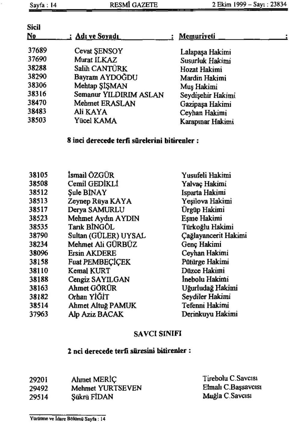 Hakimi 8 inci derecede terfi sûrelerini bitirenler : 38105 İsmail ÖZGÜR Yusufeli Hakimi 38508 Cemil GEDİKLİ Yalvaç Hakimi 38512 Şule BİNAY İsparta Hakimi 38513 Zeynep Rüya KAYA Yeşilova Hakimi 38517