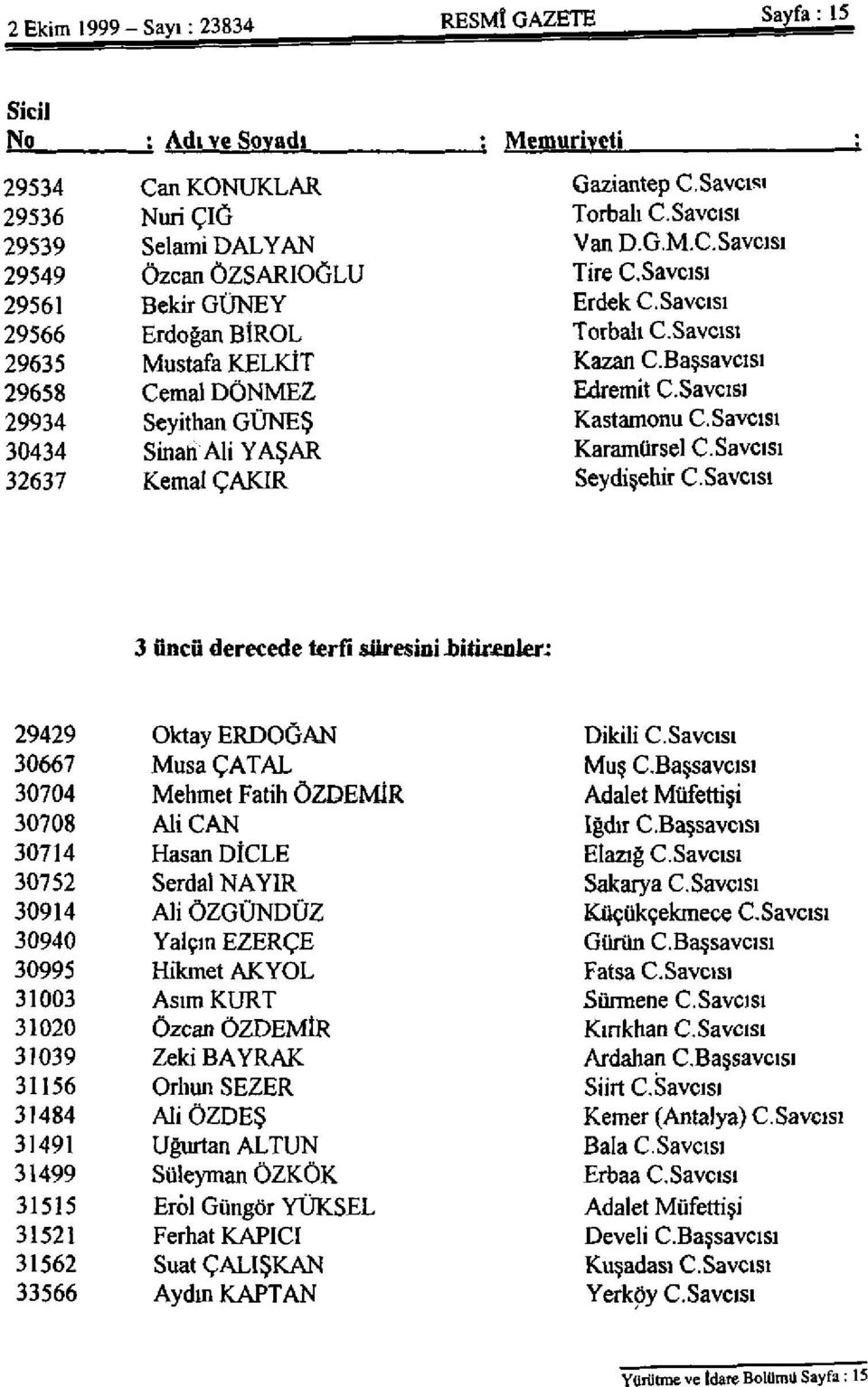 Savcısı 30434 Sinan Ali YAŞAR Karamürsel C.Savcısı 32637 Kemal ÇAKIR Seydişehir C.Savcısı 3 üncü derecede terfi süresini -bitirenler; 29429 Oktay ERDOĞAN Dikili C.