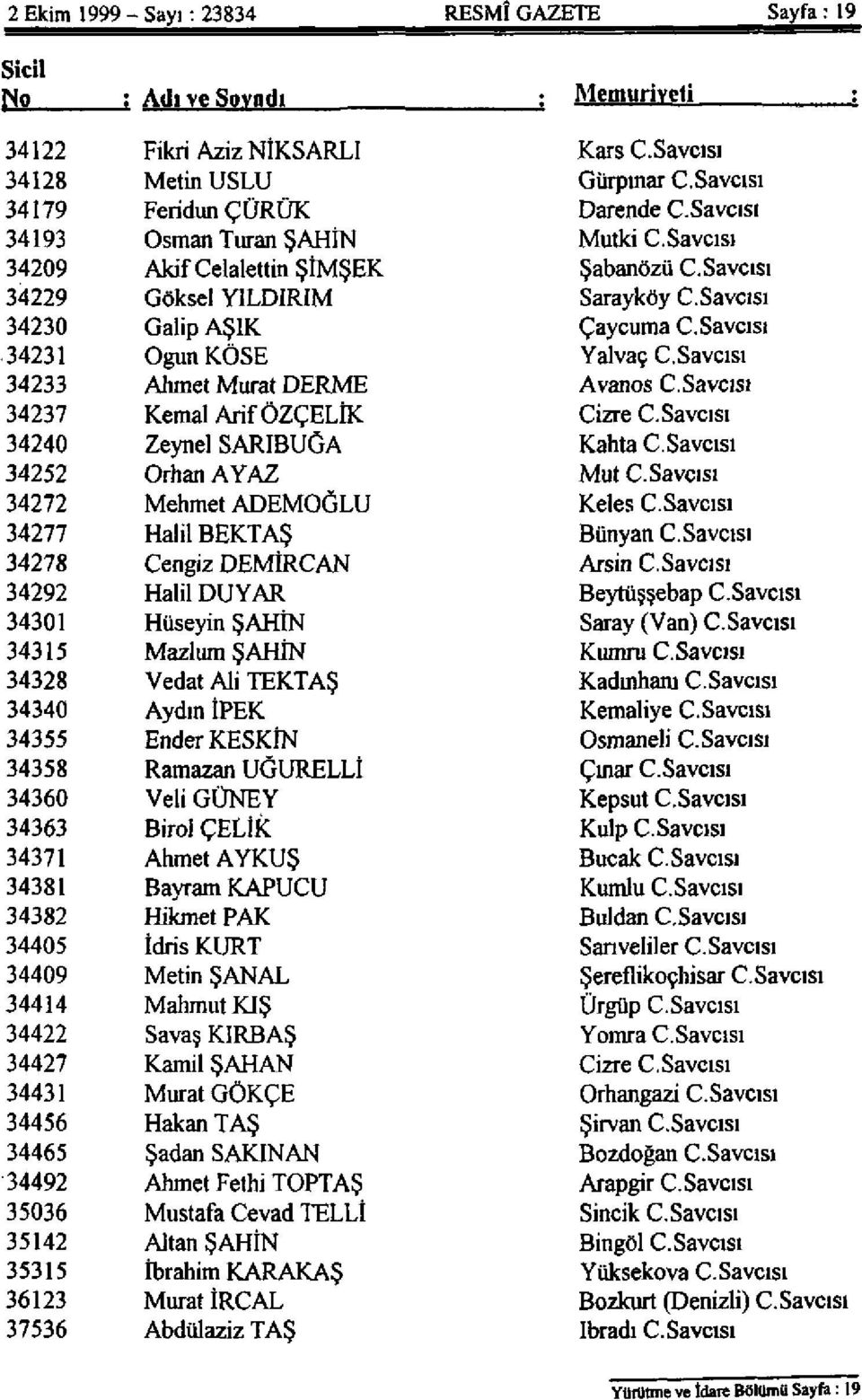 Savcısı 34233 Ahmet Murat DERME Avanos C.Savcısı 34237 Kemal Arif ÖZÇELİK Cizre C.Savcısı 34240 Zeynel SARIBUĞA Kahta C.Savcısı 34252 Orhan AYAZ Mut C.Savcısı 34272 Mehmet ADEMOĞLU Keleş C.