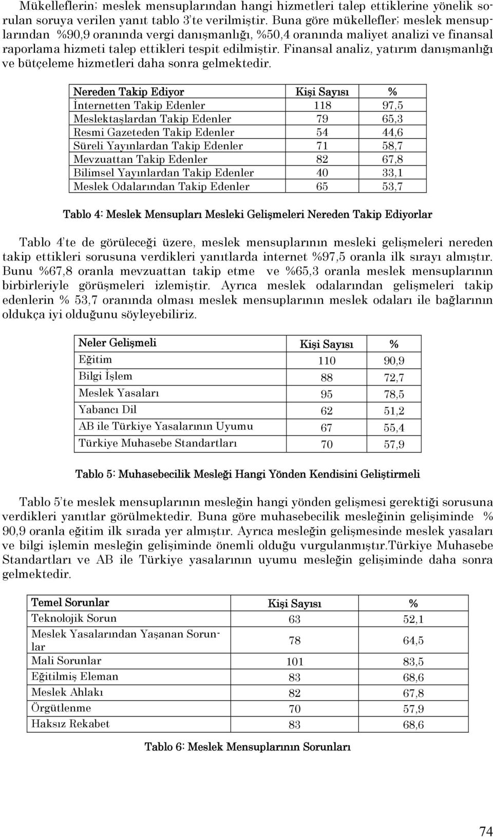 Finansal analiz, yatırım danışmanlığı ve bütçeleme hizmetleri daha sonra gelmektedir.