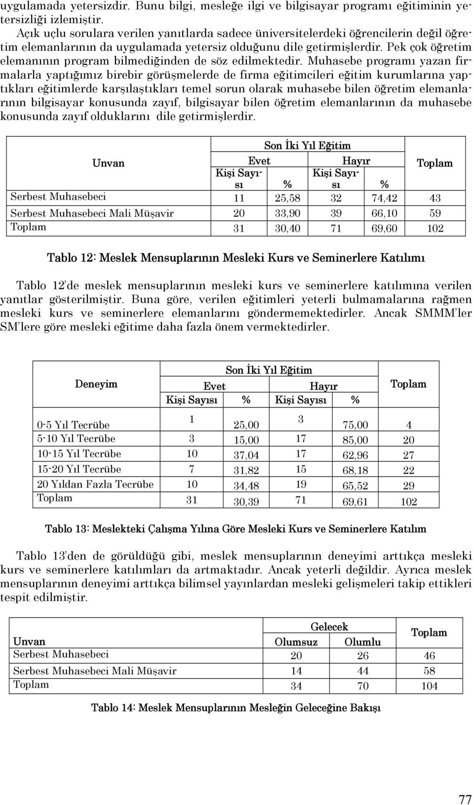 Pek çok öğretim elemanının program bilmediğinden de söz edilmektedir.