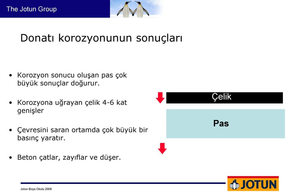 Korozyona uğrayan çelik 4-6 kat genişler Çevresini