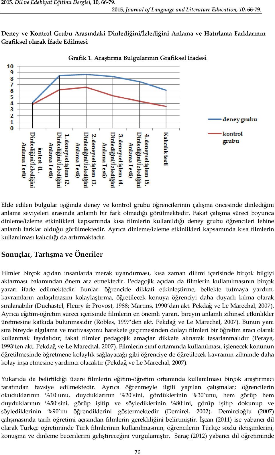 görülmektedir. Fakat çalışma süreci boyunca dinleme/izleme etkinlikleri kapsamında kısa filmlerin kullanıldığı deney grubu öğrencileri lehine anlamlı farklar olduğu görülmektedir.