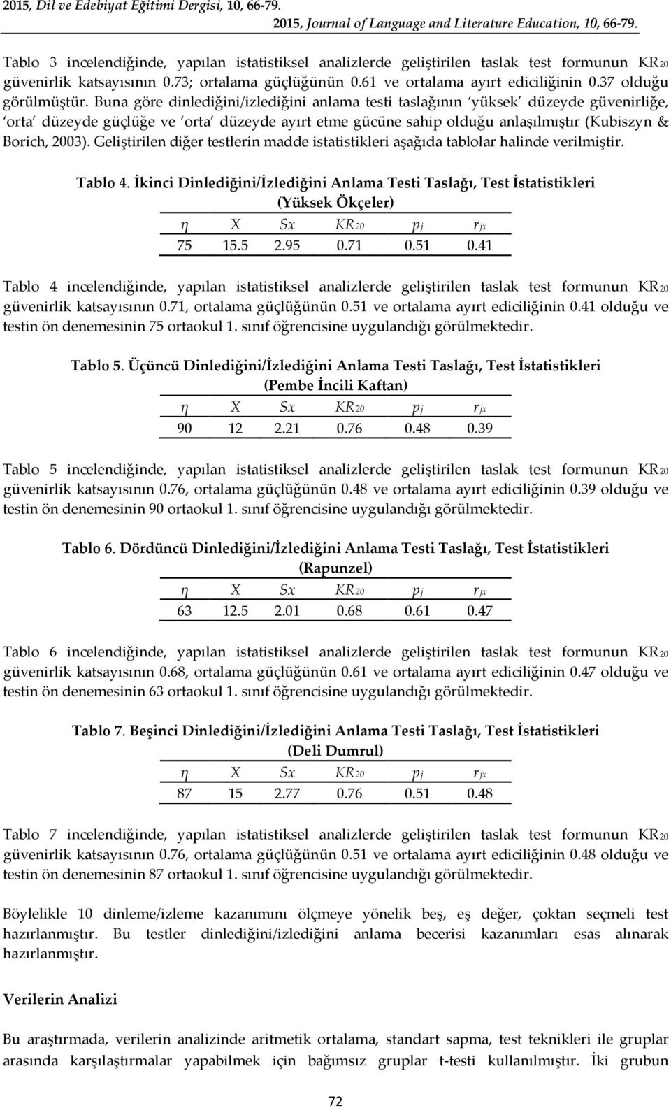 Buna göre dinlediğini/izlediğini anlama testi taslağının yüksek düzeyde güvenirliğe, orta düzeyde güçlüğe ve orta düzeyde ayırt etme gücüne sahip olduğu anlaşılmıştır (Kubiszyn & Borich, 2003).