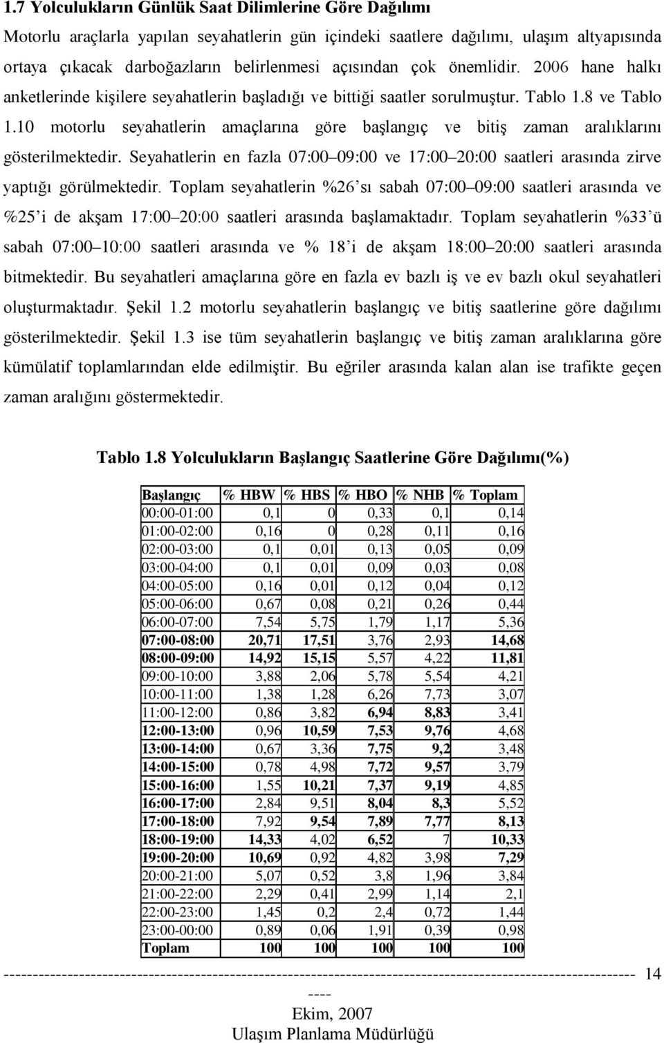 10 motorlu seyahatlerin amaçlarına göre başlangıç ve bitiş zaman aralıklarını gösterilmektedir. Seyahatlerin en fazla 07:00 09:00 ve 17:00 20:00 saatleri arasında zirve yaptığı görülmektedir.