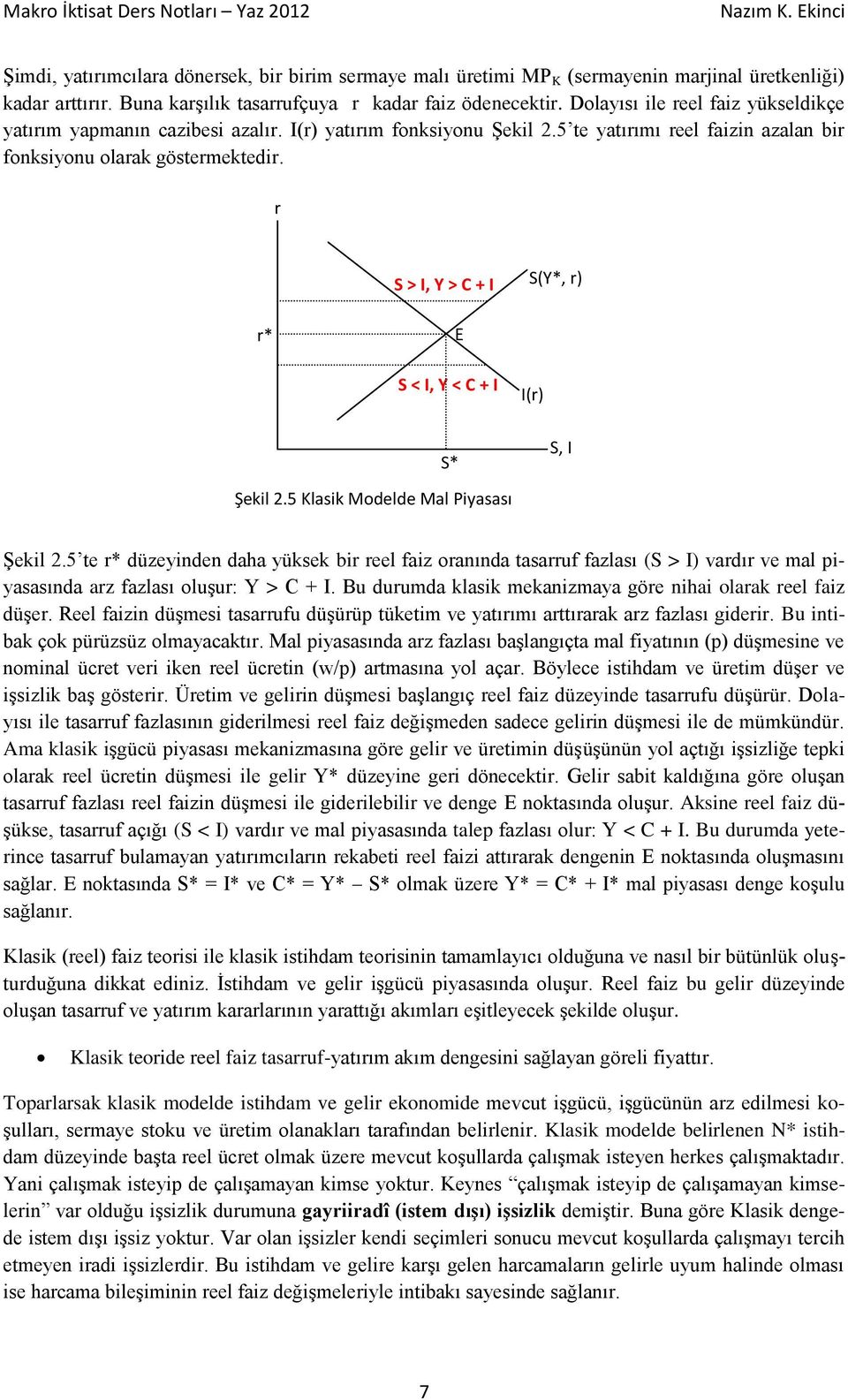 r S > I, Y > C + I S(Y*, r) r* E S < I, Y < C + I I(r) S* S, I Şekil 2.5 Klasik Modelde Mal Piyasası Şekil 2.