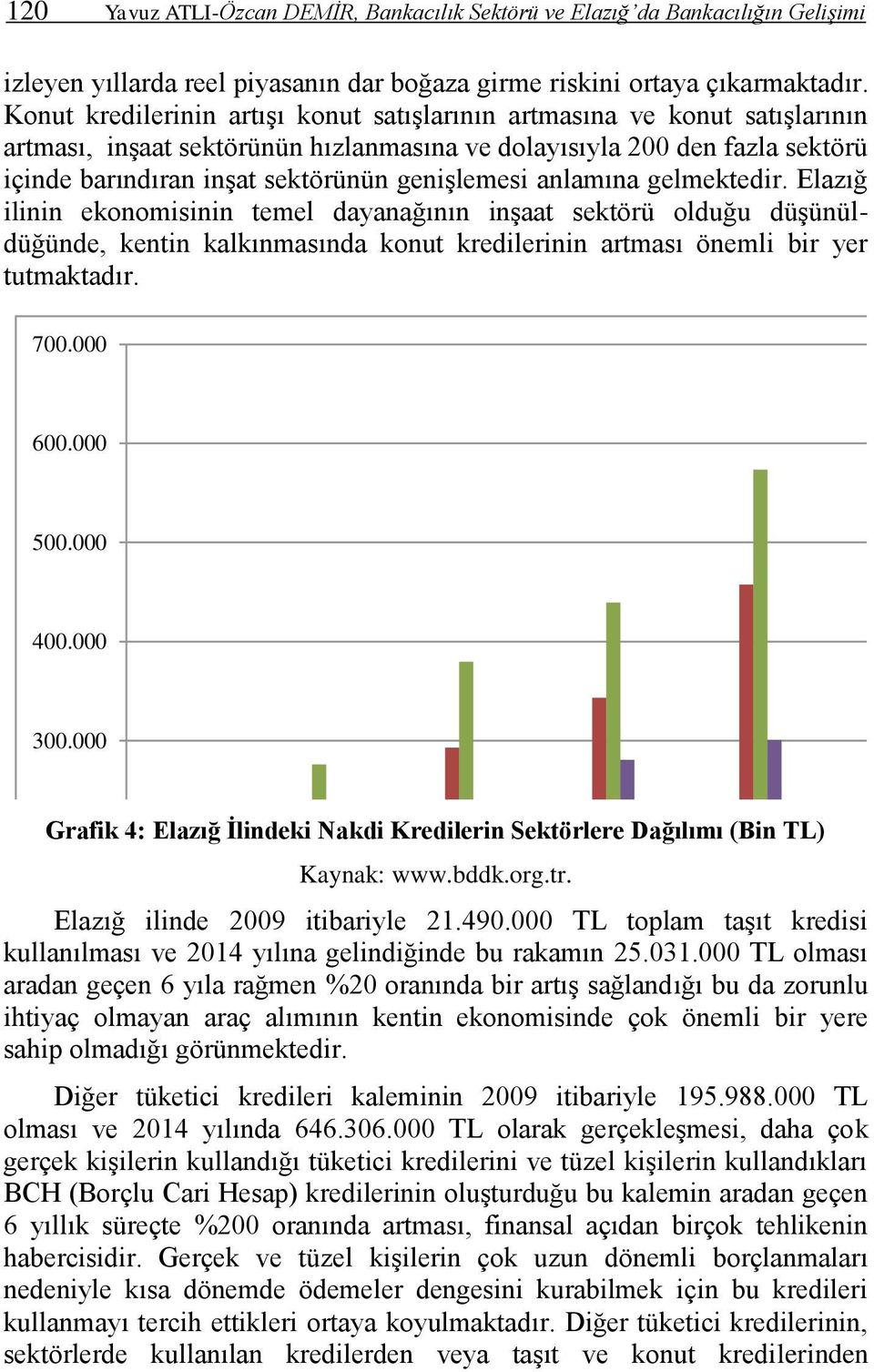 genişlemesi anlamına gelmektedir. Elazığ ilinin ekonomisinin temel dayanağının inşaat sektörü olduğu düşünüldüğünde, kentin kalkınmasında konut kredilerinin artması önemli bir yer tutmaktadır. 700.