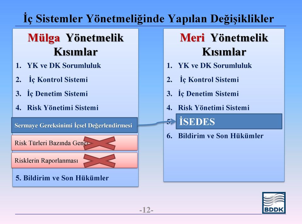 Risk Yönetimi Sistemi Sermaye Gereksinimi İçsel Değerlendirmesi Risk Türleri Bazında Genel Esaslar 2.