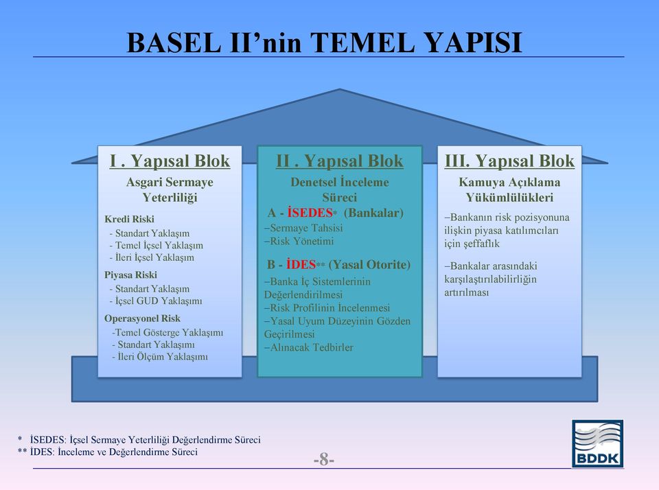 Gösterge Yaklaşımı - Standart Yaklaşımı - İleri Ölçüm Yaklaşımı II.