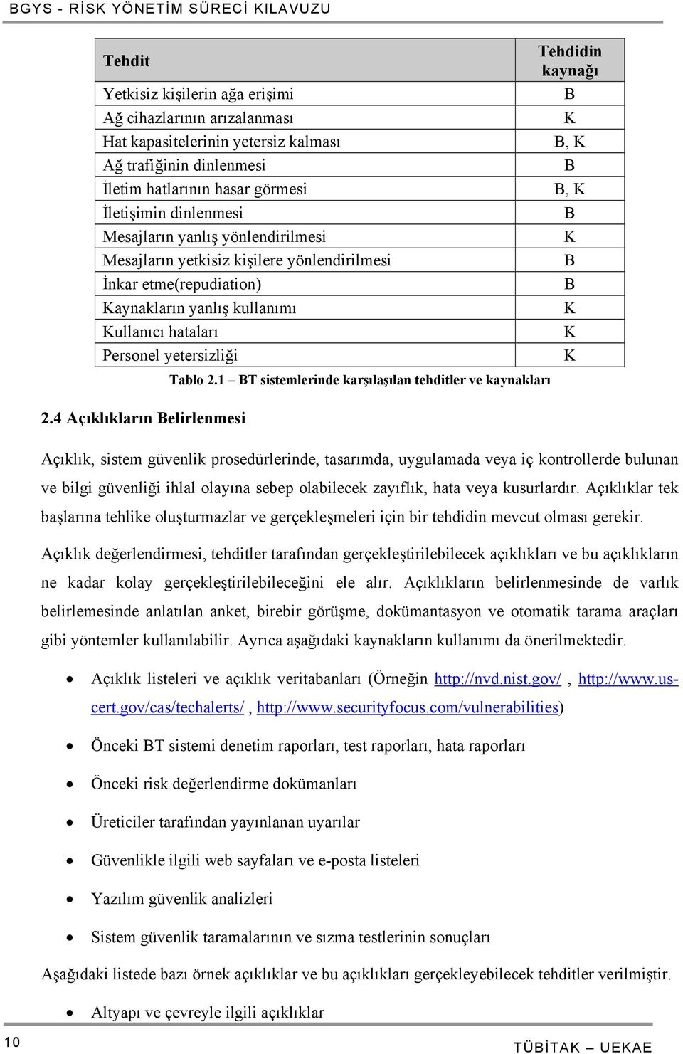 B B K K K Tablo 2.1 BT sistemlerinde karşılaşılan tehditler ve kaynakları 2.