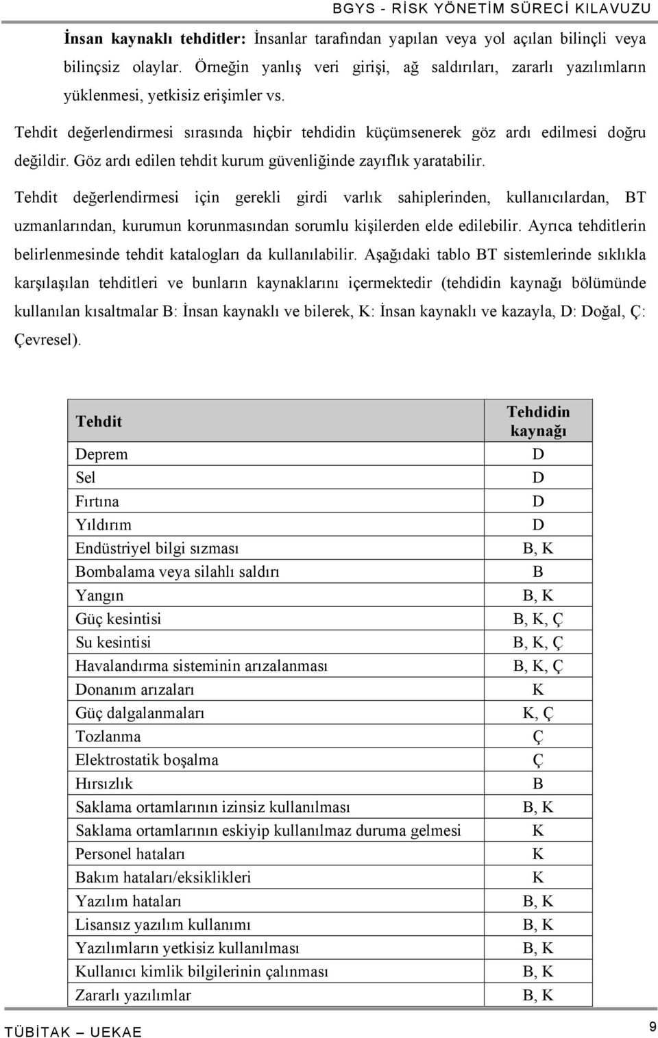 Göz ardı edilen tehdit kurum güvenliğinde zayıflık yaratabilir.