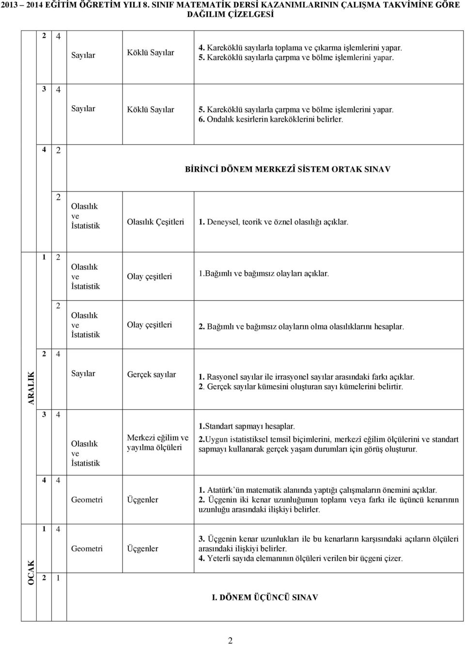 BİRİNCİ DÖNEM MERKEZÎ SİSTEM ORTAK SINAV Olasılık ve İstatistik Olasılık Çeşitleri. Deneysel, teorik ve öznel olasılığı açıklar. Olasılık ve İstatistik Olay çeşitleri.