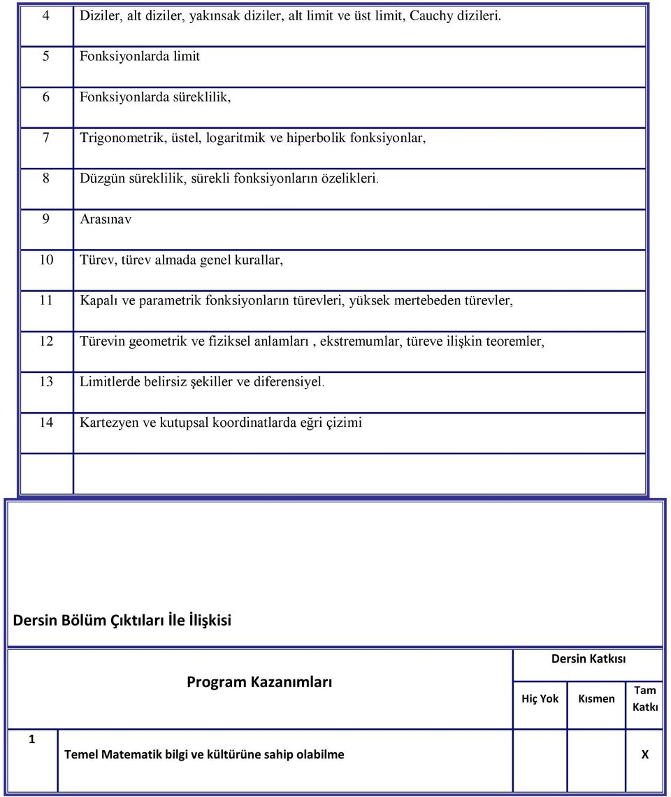 9 Arasınav 10 Türev, türev almada genel kurallar, 11 Kapalı ve parametrik fonksiyonların türevleri, yüksek mertebeden türevler, 12 Türevin geometrik ve fiziksel anlamları,