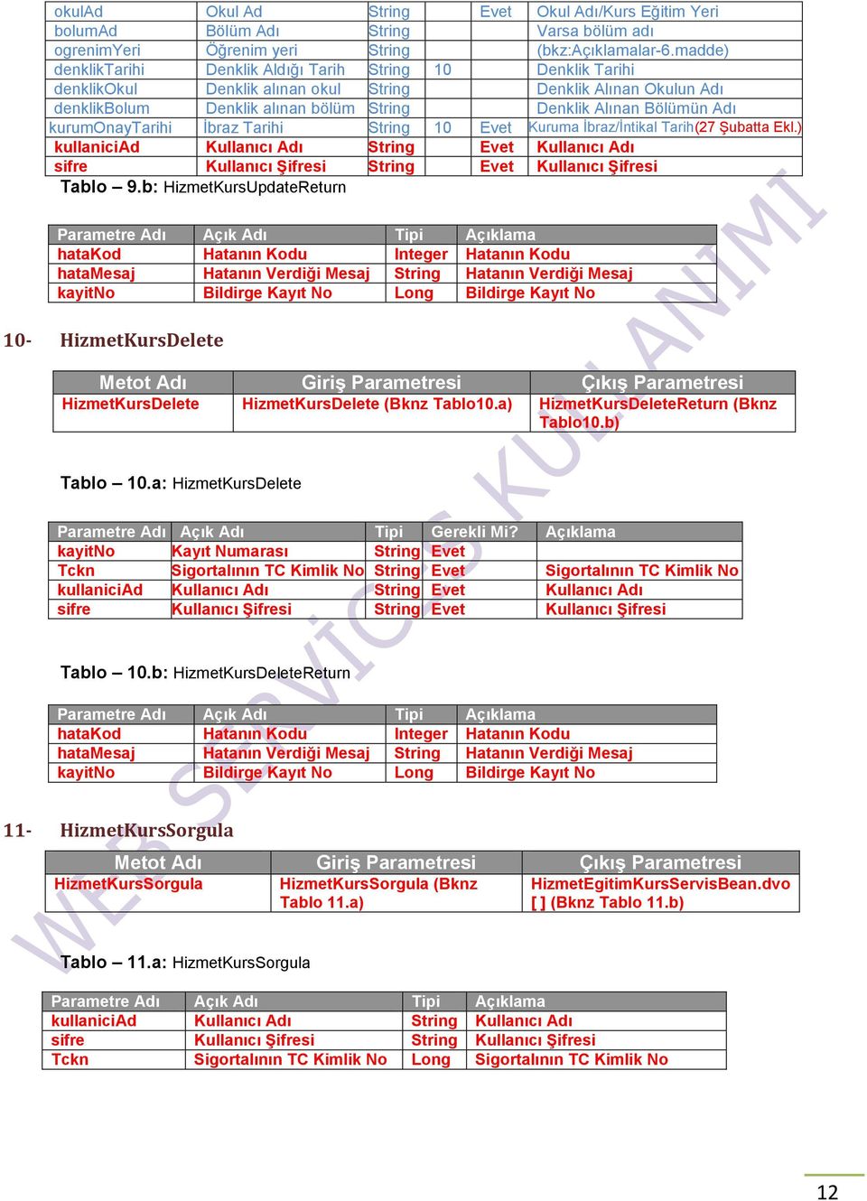 kurumonaytarihi İbraz Tarihi String 10 Evet Kuruma İbraz/İntikal Tarih(27 Şubatta Ekl.) Tablo 9.b: HizmetKursUpdateReturn 10- HizmetKursDelete HizmetKursDelete HizmetKursDelete (Bknz Tablo10.