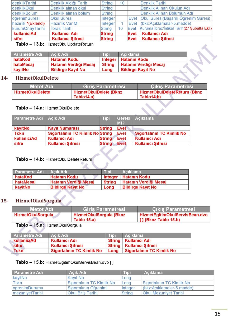 madde) kurumonaytarihi İbraz Tarihi String 10 Evet Kuruma İbraz/İntikal Tarih(27 Şubatta Ekl.) Tablo 13.b: HizmetOkulUpdateReturn 14- HizmetOkulDelete HizmetOkulDelete Tablo 14.