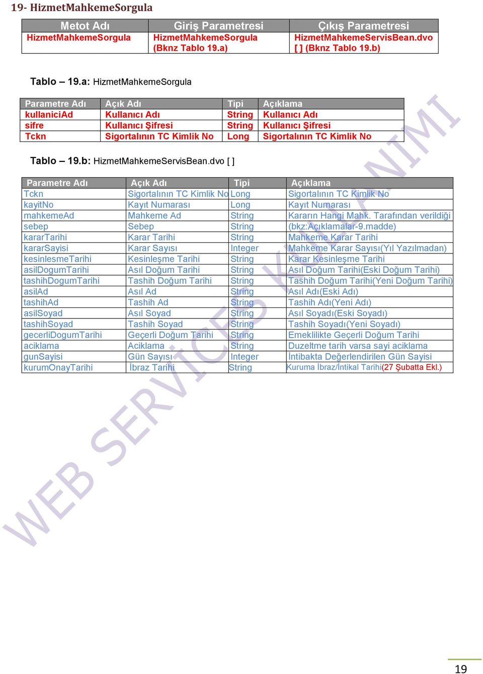 b: HizmetMahkemeServisBean.dvo [ ] Tckn Sigortalının TC Kimlik No Long Sigortalının TC Kimlik No kayitno Kayıt Numarası Long Kayıt Numarası mahkemead Mahkeme Ad String Kararın Hangi Mahk.