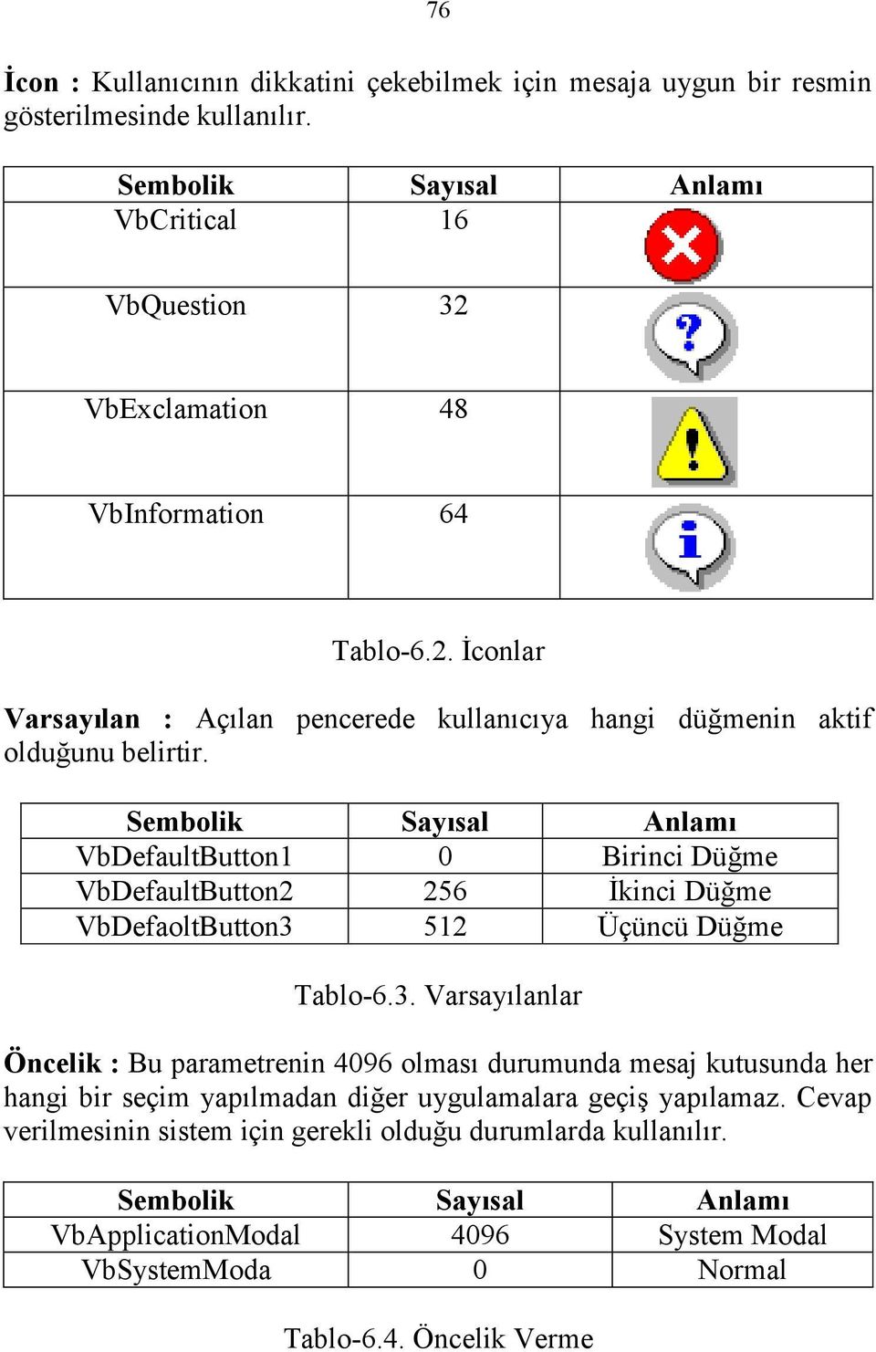 VbDefaultButton1 0 Birinci Düğme VbDefaultButton2 256 İkinci Düğme VbDefaoltButton3 