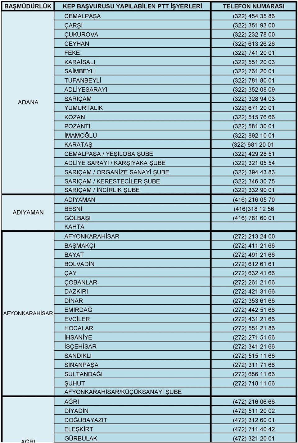 66 POZANTI (322) 581 30 01 İMAMOĞLU (322) 892 10 01 KARATAŞ (322) 681 20 01 CEMALPAŞA / YEŞİLOBA ŞUBE (322) 429 28 51 ADLİYE SARAYI / KARŞIYAKA ŞUBE (322) 321 05 54 SARIÇAM / ORGANİZE SANAYİ ŞUBE