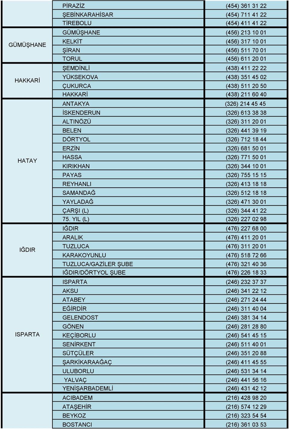 BELEN (326) 441 39 19 DÖRTYOL (326) 712 18 44 ERZİN (326) 681 50 01 HASSA (326) 771 50 01 KIRIKHAN (326) 344 10 01 PAYAS (326) 755 15 15 REYHANLI (326) 413 18 18 SAMANDAĞ (326) 512 18 18 YAYLADAĞ