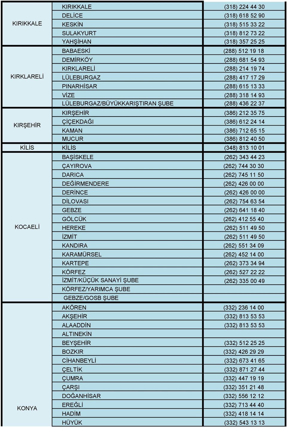 612 24 14 KAMAN (386) 712 65 15 MUCUR (386) 812 40 50 KİLİS KİLİS (348) 813 10 01 BAŞİSKELE (262) 343 44 23 ÇAYIROVA (262) 744 30 30 DARICA (262) 745 11 50 DEĞİRMENDERE (262) 426 00 00 DERİNCE (262)