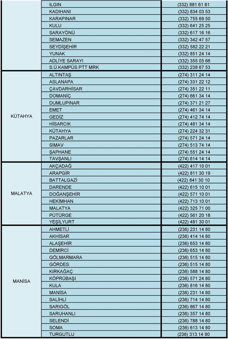 KAMPÜS PTT MRK (332) 238 67 53 ALTINTAŞ (274) 311 24 14 ASLANAPA (274) 331 22 12 ÇAVDARHİSAR (274) 351 22 11 DOMANİÇ (274) 661 34 14 DUMLUPINAR (274) 371 21 27 EMET (274) 461 34 14 GEDİZ (274) 412 74