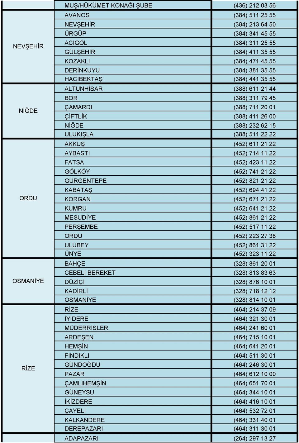 ULUKIŞLA (388) 511 22 22 AKKUŞ (452) 611 21 22 AYBASTI (452) 714 11 22 FATSA (452) 423 11 22 GÖLKÖY (452) 741 21 22 GÜRGENTEPE (452) 821 21 22 KABATAŞ (452) 694 41 22 KORGAN (452) 671 21 22 KUMRU