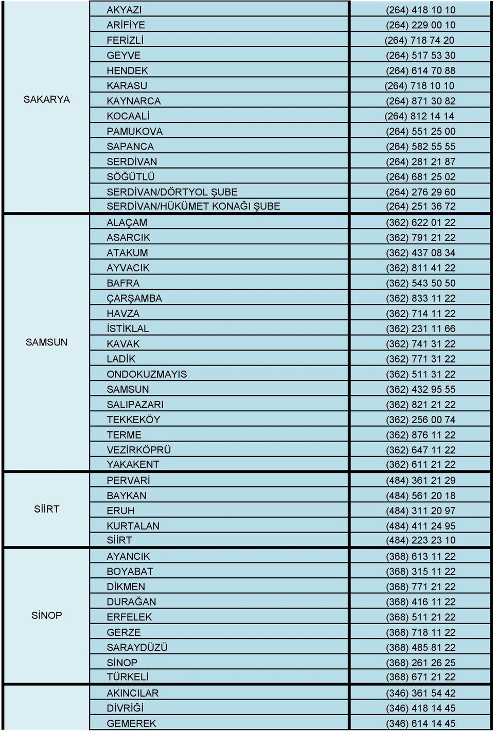 ALAÇAM (362) 622 01 22 ASARCIK (362) 791 21 22 ATAKUM (362) 437 08 34 AYVACIK (362) 811 41 22 BAFRA (362) 543 50 50 ÇARŞAMBA (362) 833 11 22 HAVZA (362) 714 11 22 İSTİKLAL (362) 231 11 66 KAVAK (362)