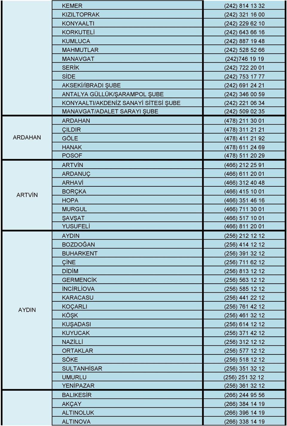 SARAYI ŞUBE (242) 509 02 35 ARDAHAN (478) 211 30 01 ÇILDIR (478) 311 21 21 GÖLE (478) 411 21 92 HANAK (478) 611 24 69 POSOF (478) 511 20 29 ARTVİN (466) 212 25 91 ARDANUÇ (466) 611 20 01 ARHAVİ (466)