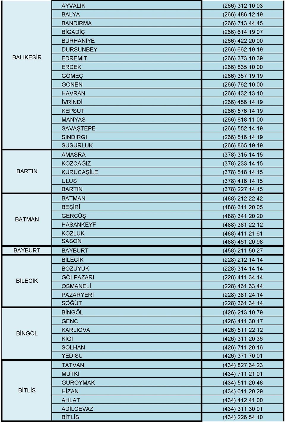 516 14 19 SUSURLUK (266) 865 19 19 AMASRA (378) 315 14 15 KOZCAĞIZ (378) 233 14 15 KURUCAŞİLE (378) 518 14 15 ULUS (378) 416 14 15 BARTIN (378) 227 14 15 BATMAN (488) 212 22 42 BEŞİRİ (488) 311 20 05