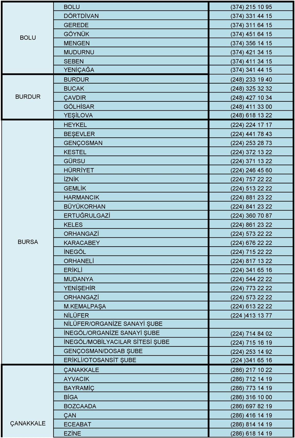 (224) 372 13 22 GÜRSU (224) 371 13 22 HÜRRİYET (224) 246 45 60 İZNİK (224) 757 22 22 GEMLİK (224) 513 22 22 HARMANCIK (224) 881 23 22 BÜYÜKORHAN (224) 841 23 22 ERTUĞRULGAZİ (224) 360 70 87 KELES